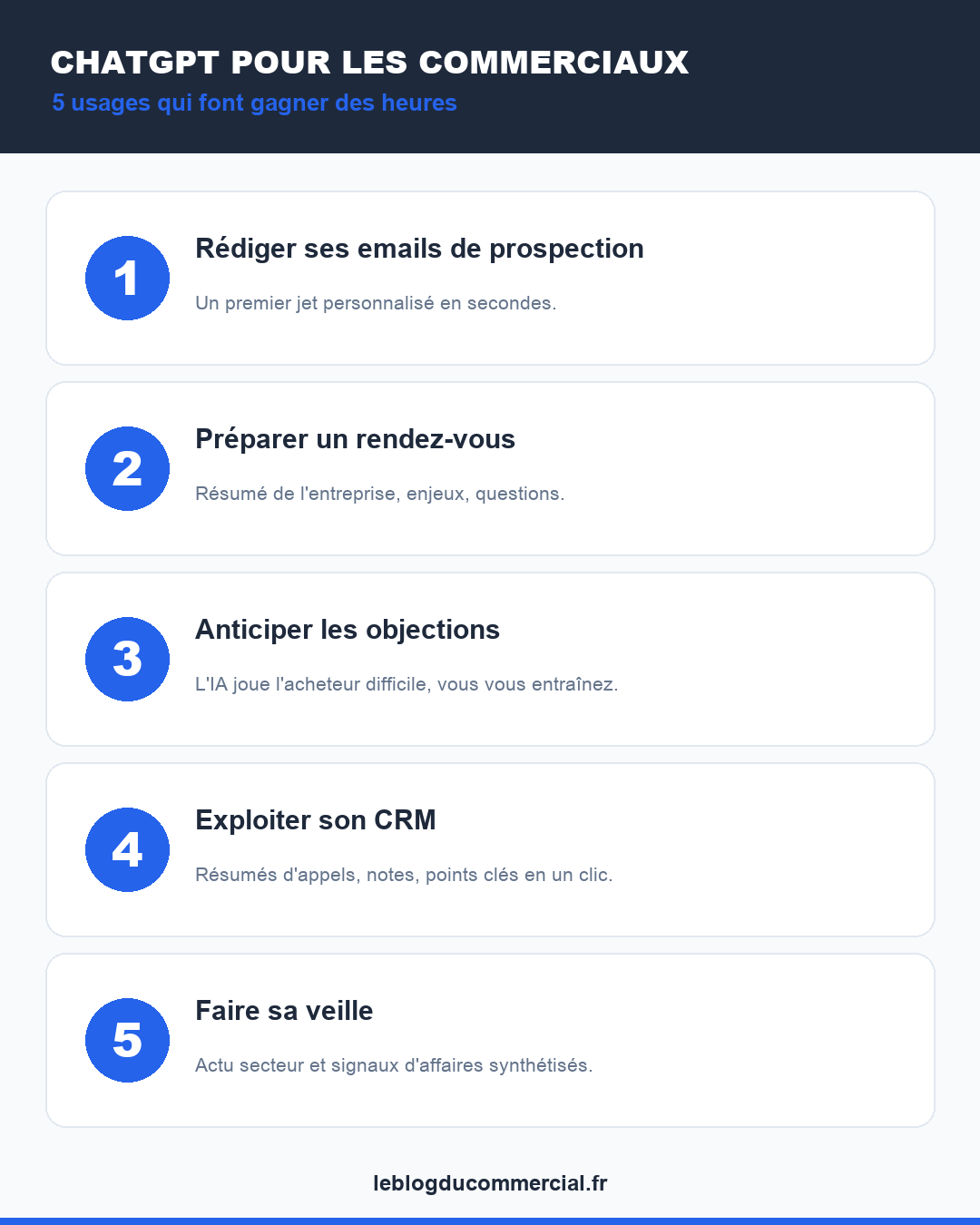 ChatGPT pour les commerciaux : 5 usages