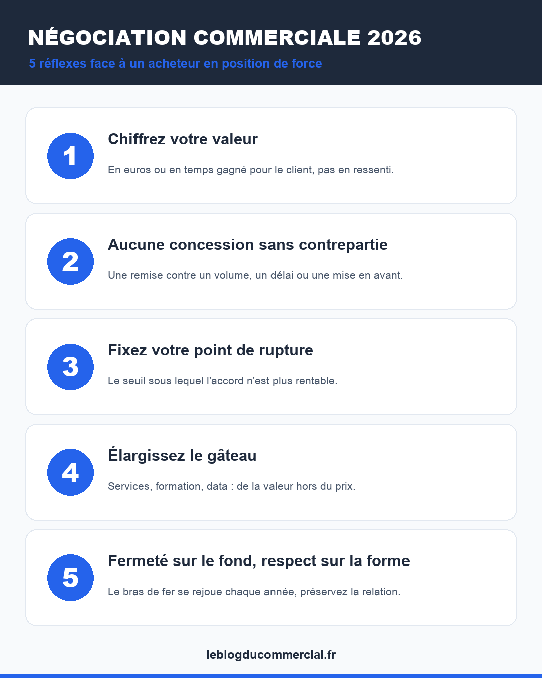 Infographie des 5 réflexes de négociation commerciale en 2026
